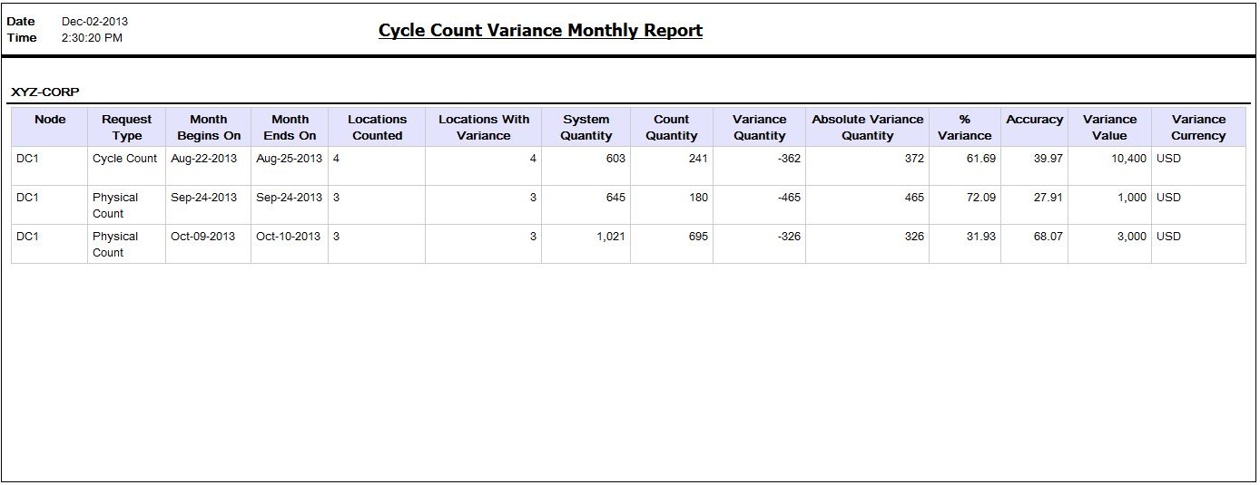 report variance cycle count Monthly Variance Count Layout Report Cycle